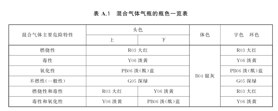 混合气瓶颜色